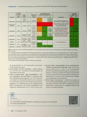 Vorschauseite 5: Kompatibilität parenteraler Arzneimittel mit parenteraler Ernährung im Infusionssystem