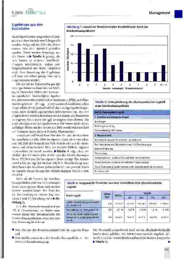 Vorschauseite 3: Benchmarking deutscher Krankenhausapotheken
