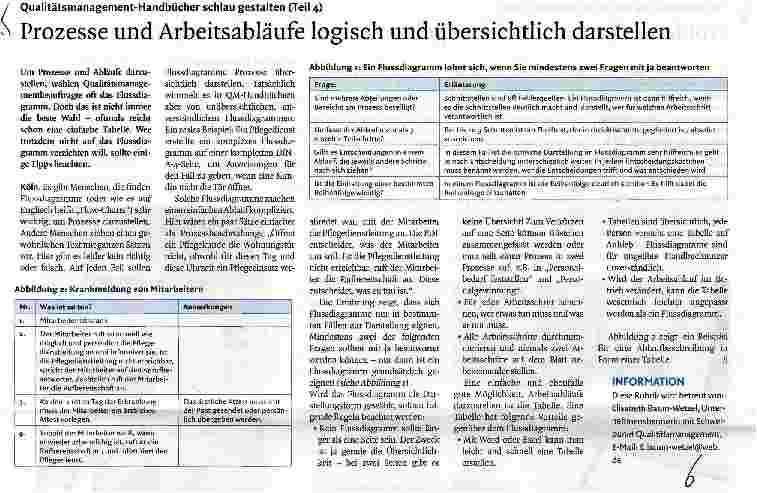 Vorschauseite 1: Prozesse und Arbeitsabläufe logisch und übersichtlich darstellen Qualitätsmanagement-Handbücher schlau gestalten (Teil 4)