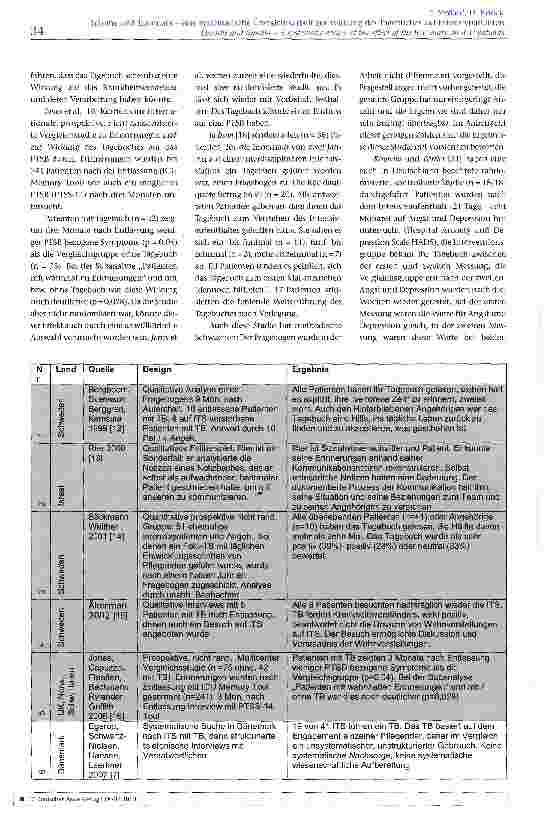 Vorschauseite 4: Träume und Traumata - einen systematische Übersichtsarbeit zur Wirkung des Tagebuches auf Intensivpatienten