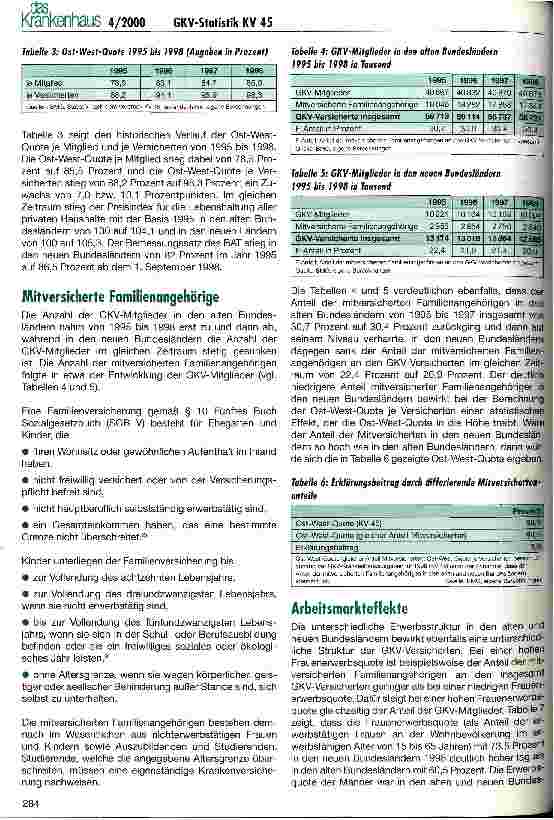 Vorschauseite 4: Analyse der GKV-Statistik (II) Ost-West-Quote für die Krankenhausausgaben 1998