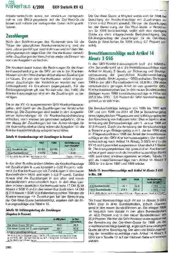 Vorschauseite 6: Analyse der GKV-Statistik (II) Ost-West-Quote für die Krankenhausausgaben 1998