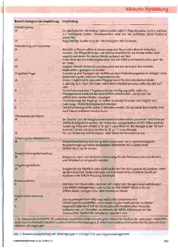 Vorschauseite 5: Krankenhaus-assoziierte MRSA - Ein aktueller internationaler Studienüberblick über praktizierte Infektionskontrollmaßnahmen (Teil 2)*