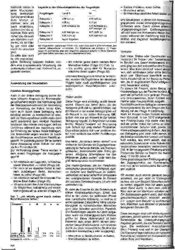 Vorschauseite 2: Krankenpflege - ein Traumberuf? 1. Teil: Anspruch und Wirklichkeit (1)