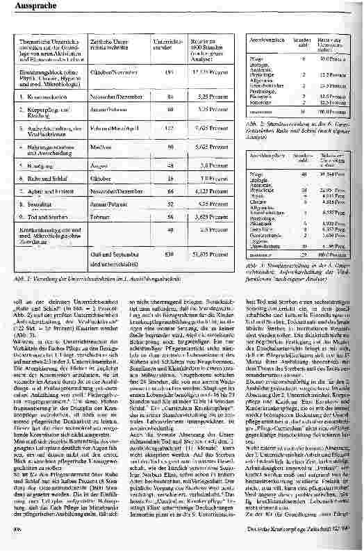 Vorschauseite 2: Gedanken zum hessischen Curriculum Krankenpflege