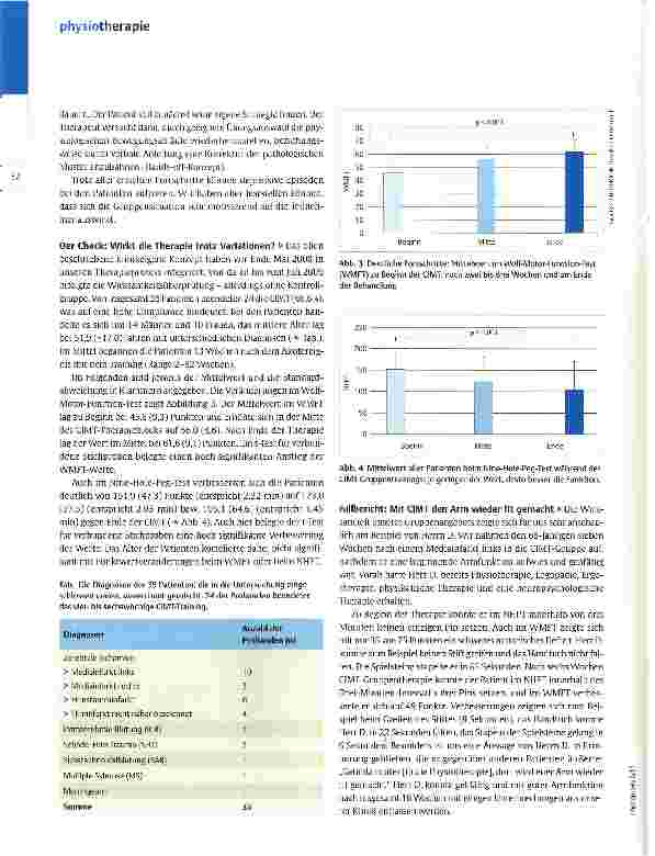 Vorschauseite 3: CIMT-eine Methode wird alltagstauglich