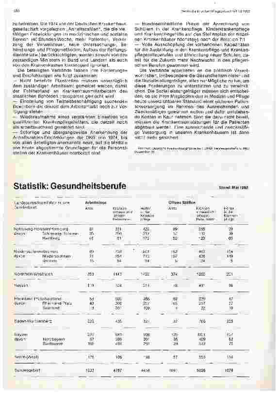 Vorschauseite 1: Statistik: Gesundheitsberufe, Stand Mai 1980