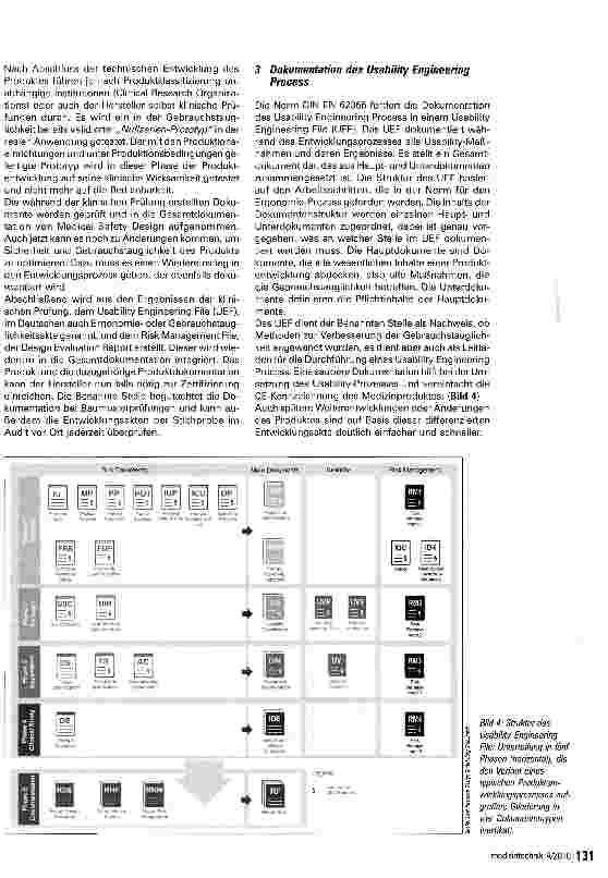 Vorschauseite 3: Medical Safety Design in der Praxis