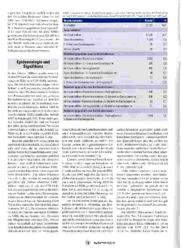 Vorschauseite 5: ESBL-Bildner: Einteilung, Signifikanz, Diagnostik und Therapie