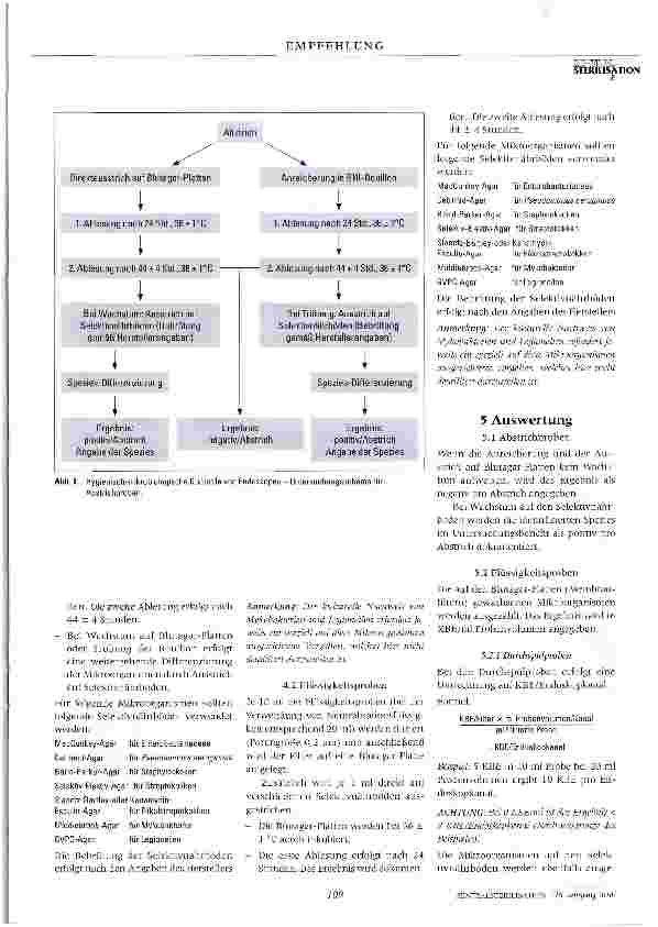 Vorschauseite 3: Hygienisch-mikrobiologische Überprüfung von flexiblen Endoskopen nach ihrer Aufbereitung