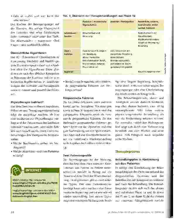 Vorschauseite 2: Königliche Leitlinien