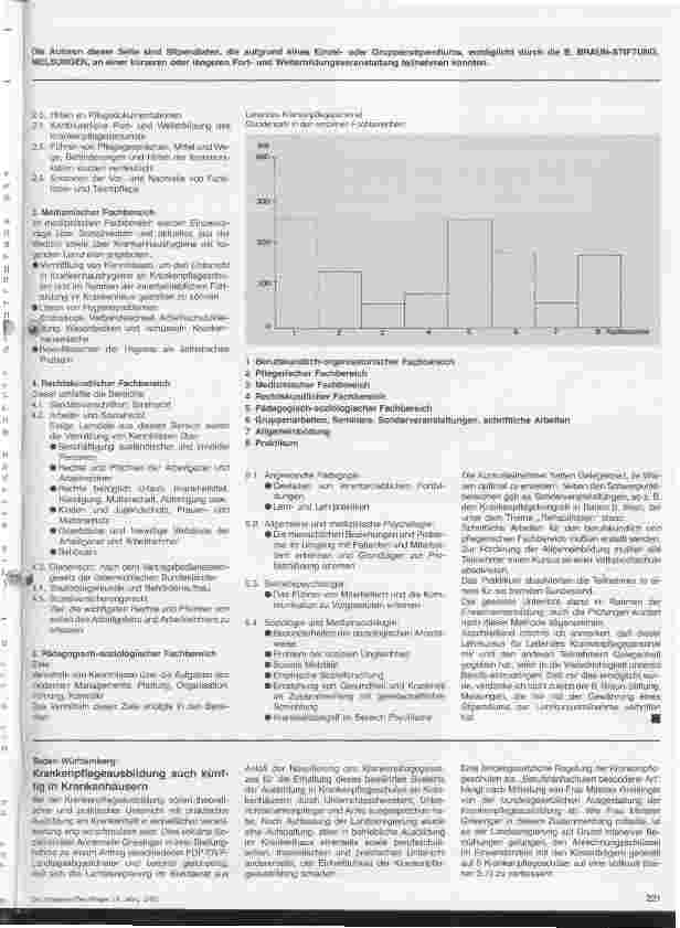 Vorschauseite 2: Lehrkursus für Leitendes Krankenpflegepersonal Erfahrungsbericht über einen Studienaufenthalt