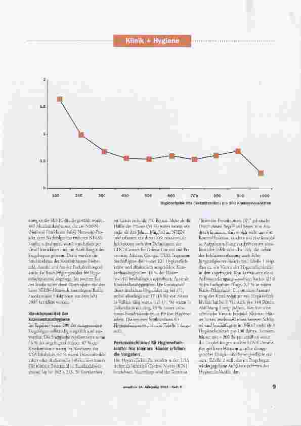 Vorschauseite 2: Struktur und Aufgaben des Hygienefachpersonals: Ergebnisse einer aktuellen Umfrage in den US-Krankenhäusern