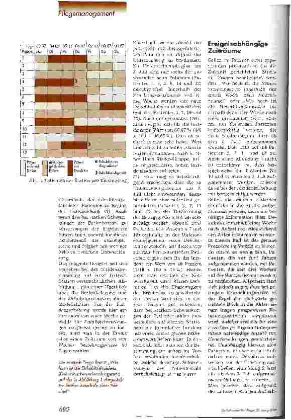 Vorschauseite 3: Pflegequalität am Beispiel der Dekubitusversorgung - 2. Teil: Erhebung der Dekubitusinzidenz -