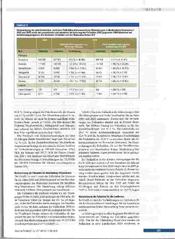 Vorschauseite 4: Versorgungsepidemiologische Auswirkungen des demografischen Wandels in Mecklenburg-Vorpommern