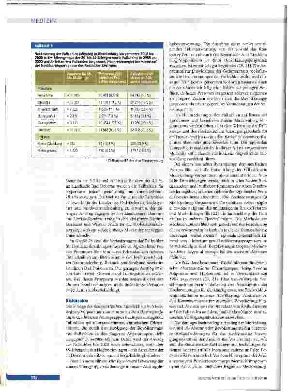 Vorschauseite 5: Versorgungsepidemiologische Auswirkungen des demografischen Wandels in Mecklenburg-Vorpommern