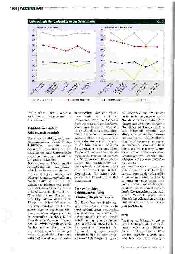 Vorschauseite 3: Pflegende sollten bei Schichtform mitentscheiden
