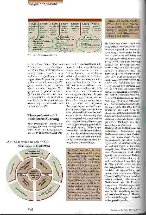 Vorschauseite 4: DRGs haben nicht nur etwas mit veränderten Abrechnungsmodalitäten zu tun - Chefaufgabe: Rationalisierungspotentiale und Wirtschaftlichkeitsreserven aufdecken