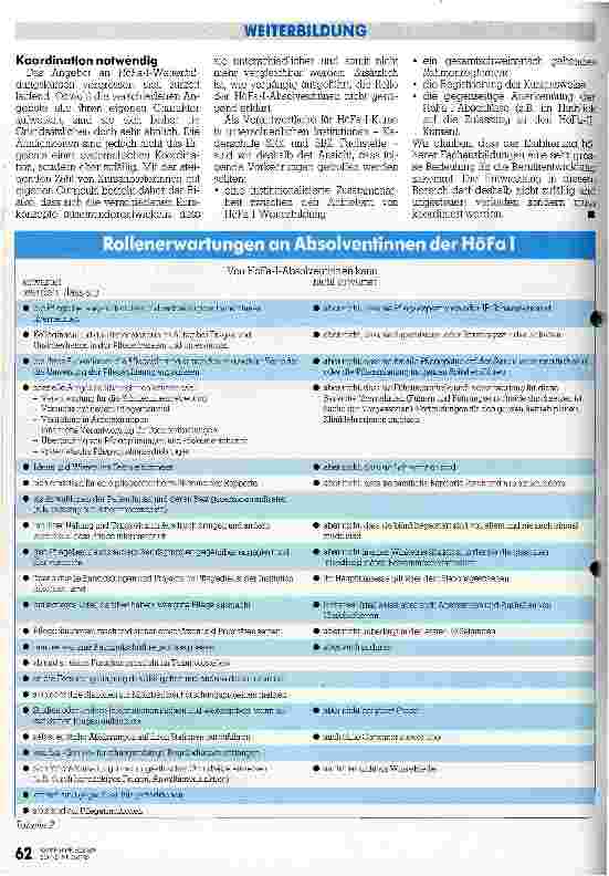 Vorschauseite 4: Welche Rollen in der Praxis?