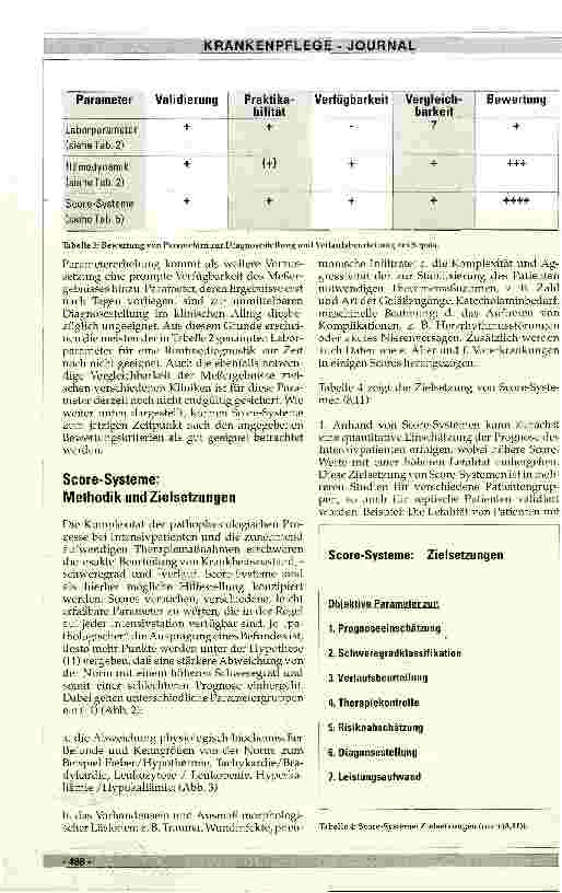 Vorschauseite 4: Score-Systeme zur frühzeitigen Erfassung septischer Komplikationen bei Intensivpatienten