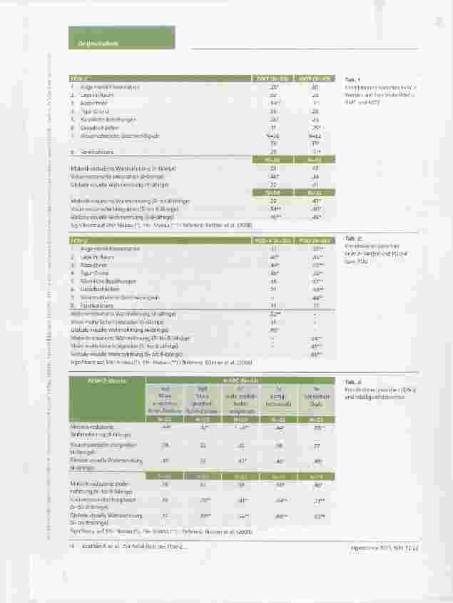 Vorschauseite 5: Zur Reliabilität des FEW-2 bei 4- bis 6-jährigen Kindern Ergebnisse einer Feldstudie