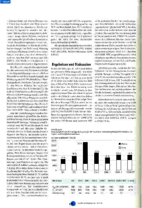 Vorschauseite 4: Wirtschaftlichkeitsvergleich von Operationsraum-Klimatisierungskonzepten