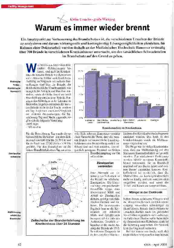 Vorschauseite 1: Warum es immer wieder brennt Kleine Ursache - große Wirkung