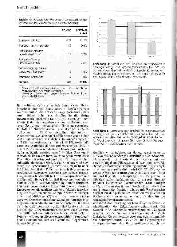 Vorschauseite 5: Analyse von Notarzteinsätzen in Altenund Pflegeheimen