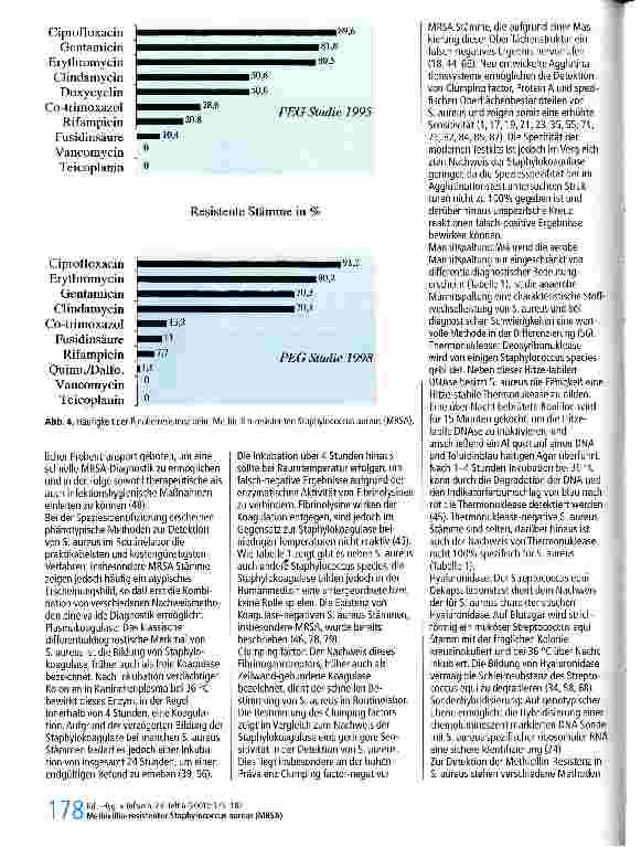 Vorschauseite 4: Methicillin-resistener Staphylococcus aureus (MRSA) Epidemiologie, Detektion und Prävention