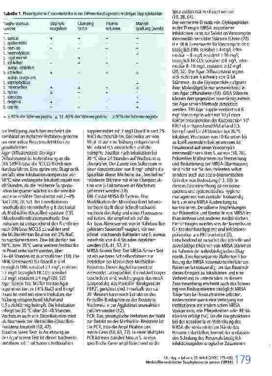 Vorschauseite 5: Methicillin-resistener Staphylococcus aureus (MRSA) Epidemiologie, Detektion und Prävention