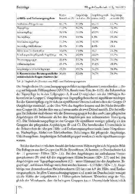 Vorschauseite 6: Versorgung und Hilfe bei Demenz -Bekanntheit von Entlastungsangeboten für Angehörige und Versorgungswünsche
