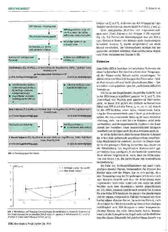 Vorschauseite 4: Subakute Schlaganfallpatienten mit einer hochgradigen Armparese: Die frühe Injektion von Botulinumtoxin Averhindert möglicherweise die Entwicklung einer schweren Fingerbeugespasti…