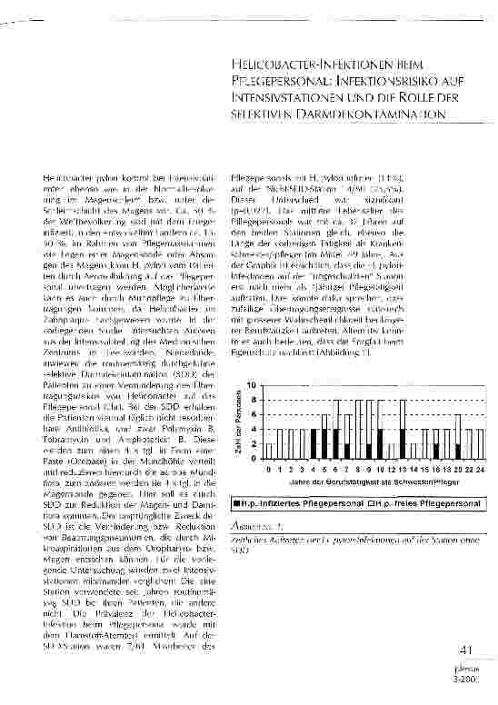 Vorschauseite 1: Helicobacter-Infektionen beim Pflegepersonal: Infektionsrisiko auf Intensivstationen und die Rolle der selektiven Darmdekontamination