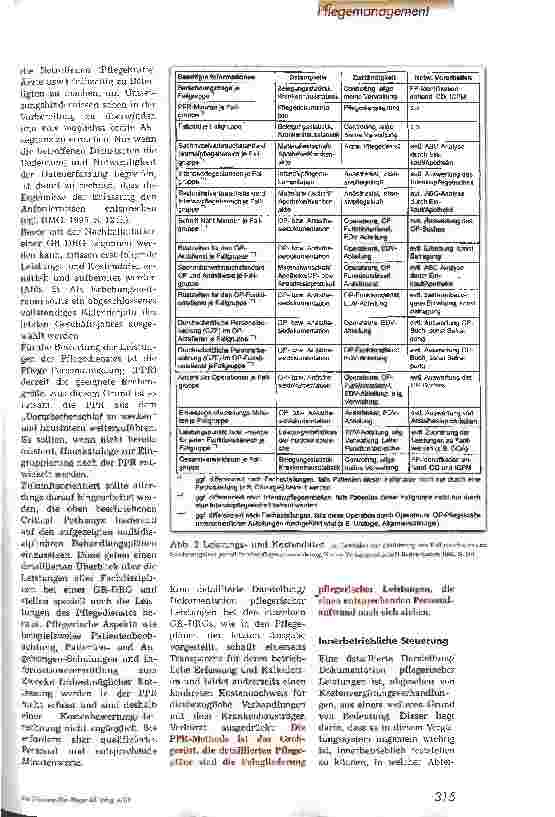 Vorschauseite 3: Kalkulation der GR-DRG - Lapraskopische Cholezystektomie
