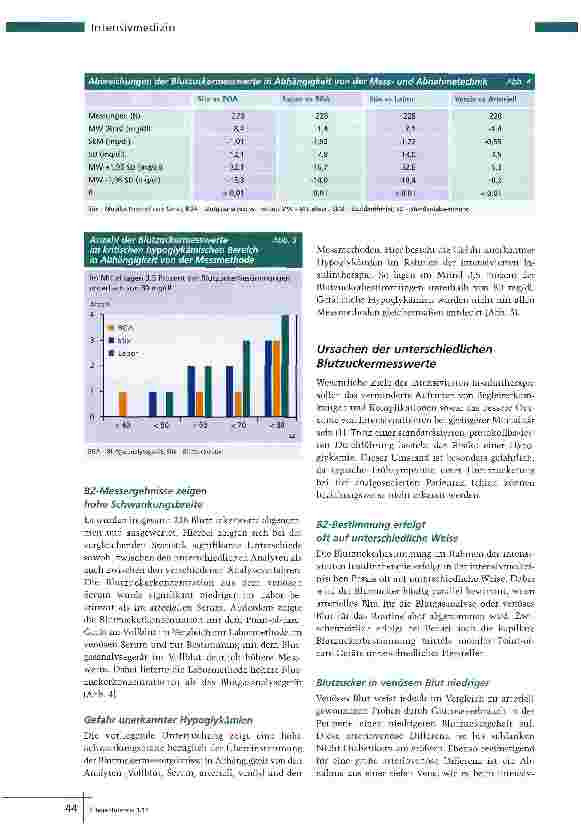 Vorschauseite 3: Unterschiedliche MessmethodenBZ ist nicht gleich BZ