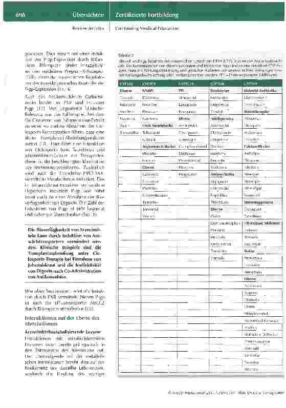 Vorschauseite 4: Arzneimittelinteraktionen Grundsätze und intensivmedizinische Aspekte