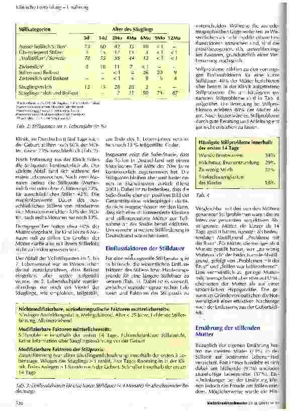 Vorschauseite 2: Stillen in der Geburtsklinik und im 1. Lebensjahr: Ergebnisse der bundesweiten SuSe-Studie