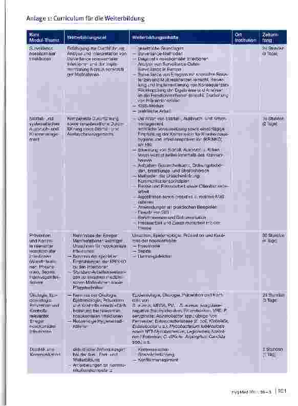 Vorschauseite 4: Zur Qualifizierung von Krankenhaushygienikern