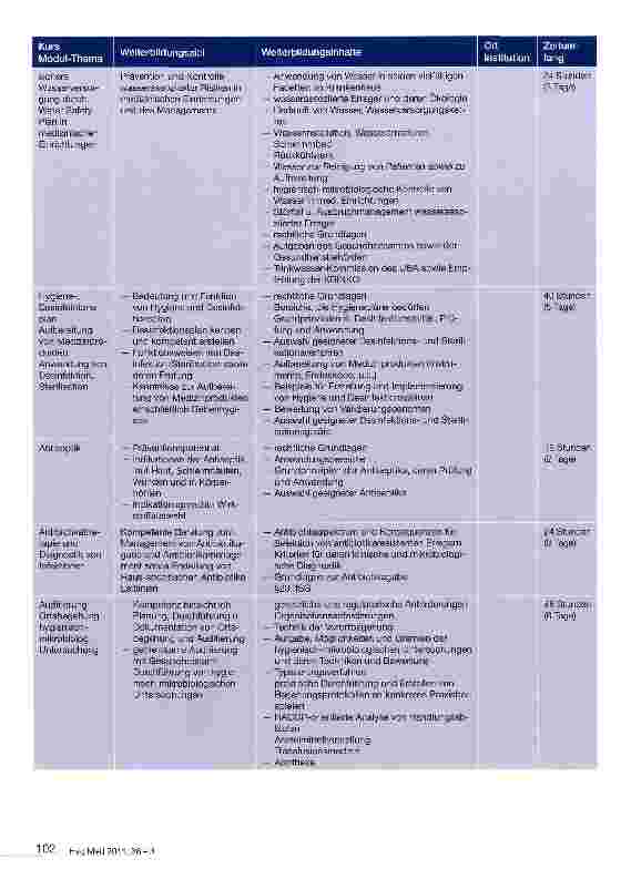 Vorschauseite 5: Zur Qualifizierung von Krankenhaushygienikern