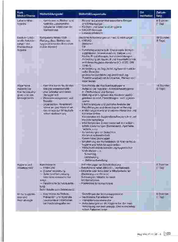 Vorschauseite 6: Zur Qualifizierung von Krankenhaushygienikern
