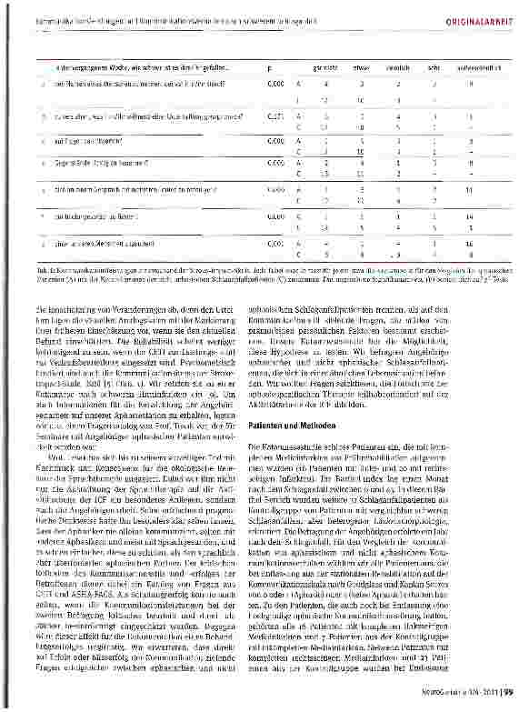 Vorschauseite 3: Kommunikationsleistungen und Kommunikationsverhalten nach schwerem Schlaganfall