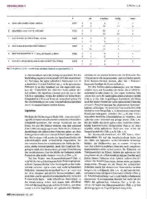 Vorschauseite 4: Kommunikationsleistungen und Kommunikationsverhalten nach schwerem Schlaganfall