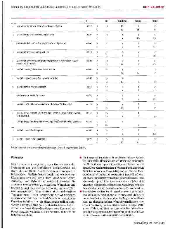 Vorschauseite 5: Kommunikationsleistungen und Kommunikationsverhalten nach schwerem Schlaganfall