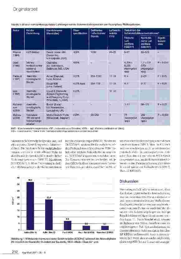 Vorschauseite 3: Einfluss dezentraler HEPA-Filtrationsgeräte auf die Schimmelpilz-Exposition in einer Transplantations-Nachsorgeeinheit während des Abbruchs eines benachbarten Bettenhauses