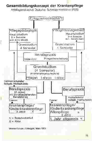 Vorschauseite 3: Auszug aus dem Positionspapier der Weiterbildungsinstitute