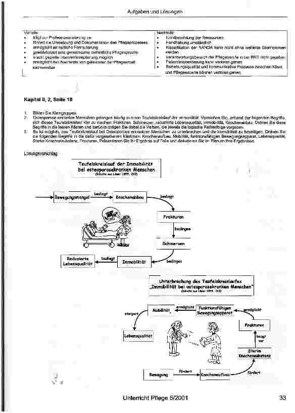 Vorschauseite 2: Aufgaben mit Lösungen zur UnterrichtssituationPflege und Krankheitserleben von Menschen mit Bewegungseinschränkung - am Beispiel eines Menschen mit Osteoporose