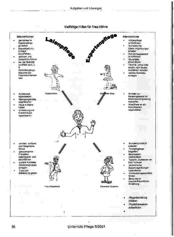 Vorschauseite 5: Aufgaben mit Lösungen zur UnterrichtssituationPflege und Krankheitserleben von Menschen mit Bewegungseinschränkung - am Beispiel eines Menschen mit Osteoporose