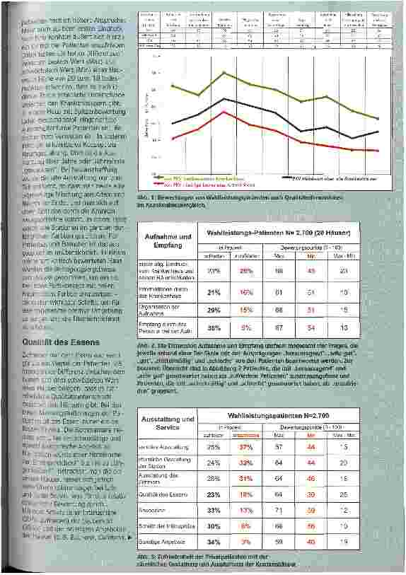Vorschauseite 3: Wahlleistungen: was wollen Patienten? BGH-Urteil: Verbesserungspotenziale erkennen