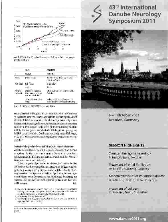 Vorschauseite 2: Schlaganfallprävention bei Patienten mitVorhofflimmernSpielt Acetylsalicylsäure in Zukunft keine Rolle mehr?