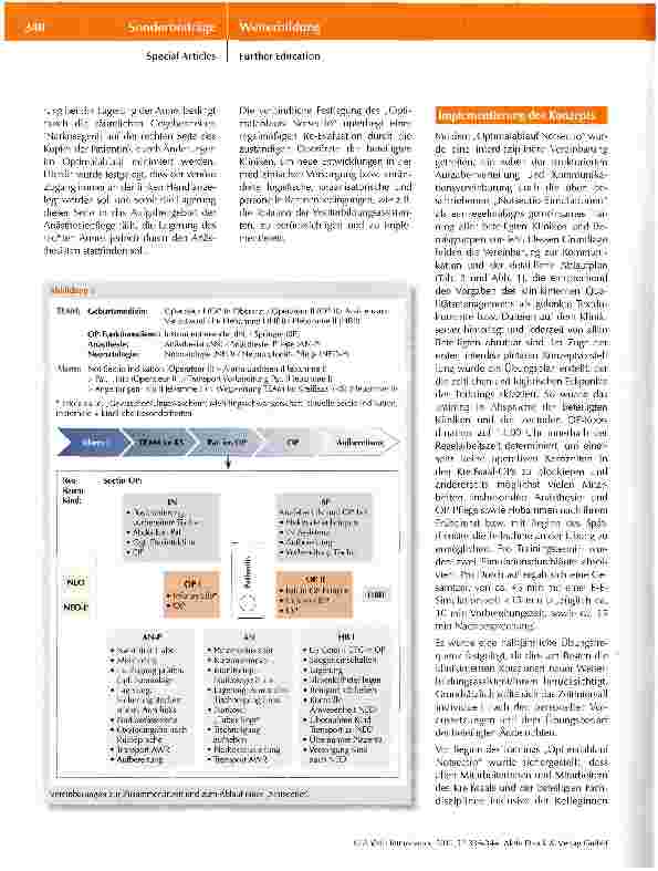 Vorschauseite 4: Interdisziplinäres Training der „Notsectio